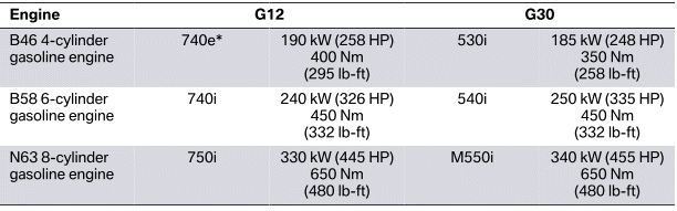 Gasoline Engines